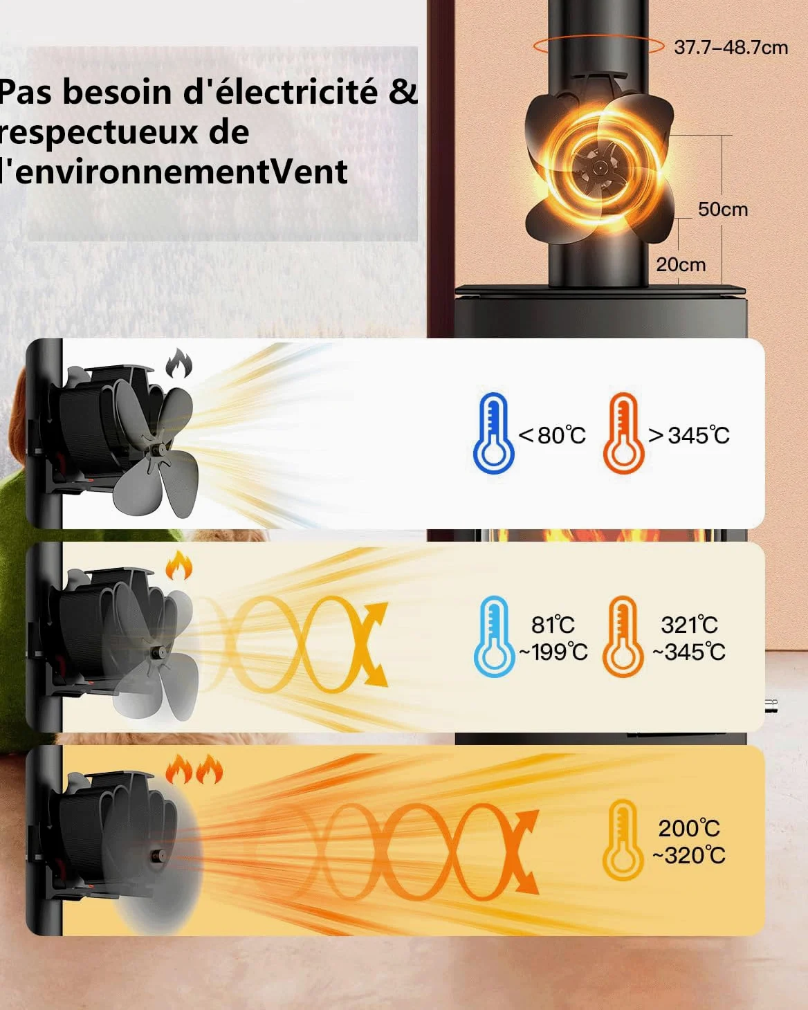 Ventilateur Poele à Bois, Ventilateur de poêle à bois magnétique à 4 pales, Fixé à la cheminée, Silencieux et économe en énergie, Pour Cheminées,Poêles à Gaz,Cuisinières à Bois,Poêles à granulés (L)