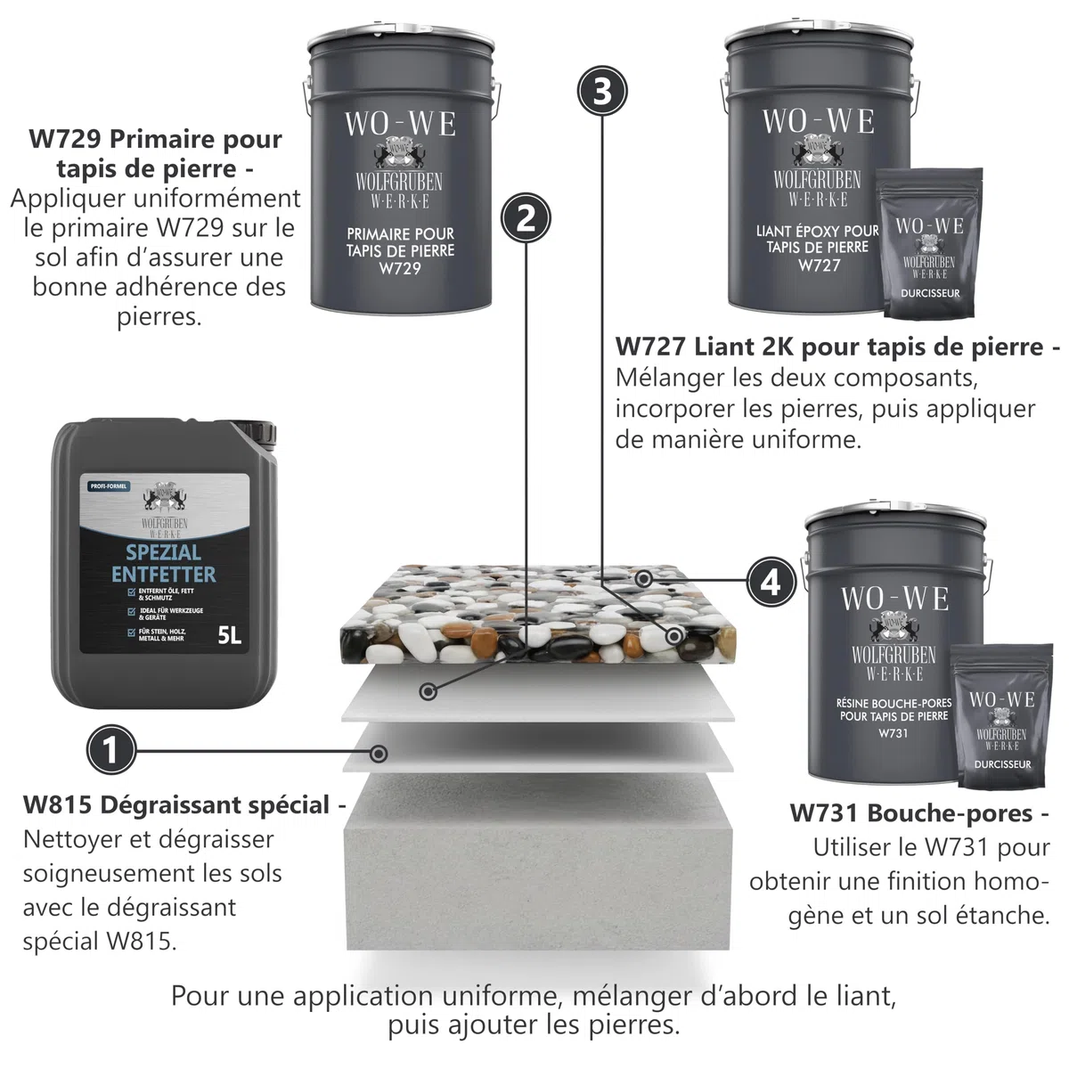 WO-WE Adhérent époxy pour tapis en pierre résistant aux UV W727 1,5kg