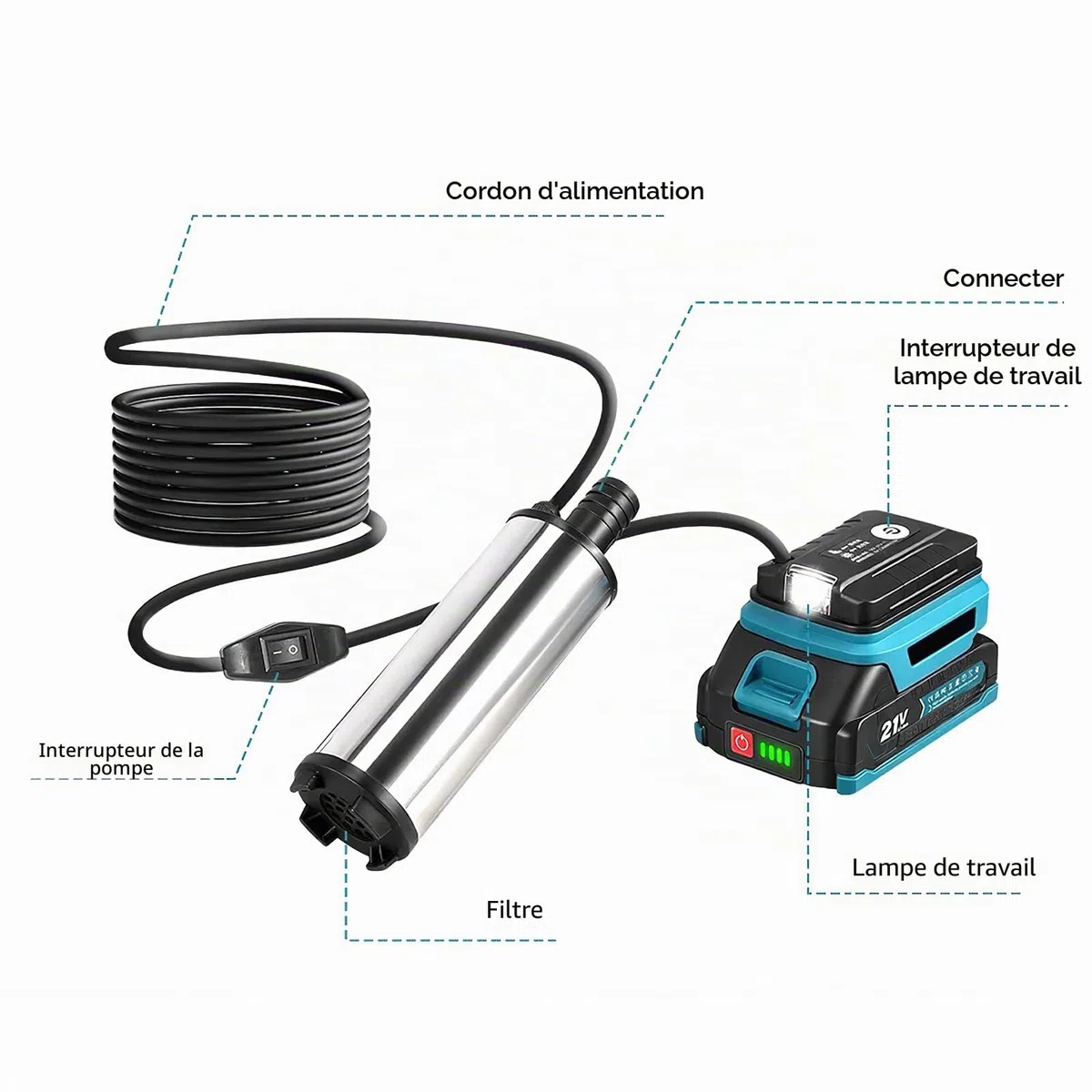 Pompe à eau portable pour batterie au lithium Makita 18 V, pompe de transfert 21 V avec câble de 5 m, pompe à eau électrique pour piscines, aquariums, fontaines, étangs et jeux d'eau (2 batteries de