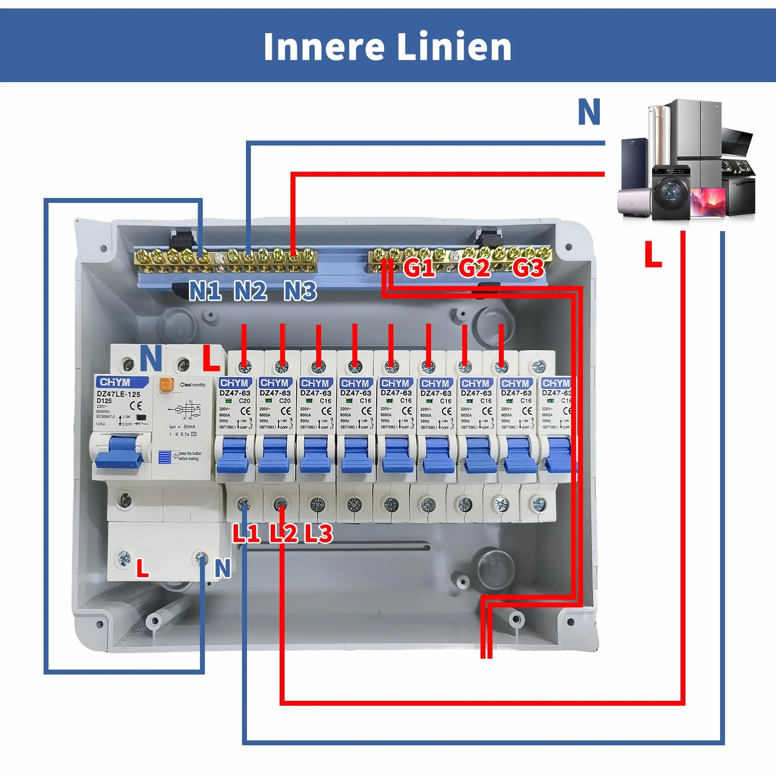 Coffret Electrique Etanche, Tableau Electrique avec Disjoncteur Différentiel, Boîtier de distribution électrique IP65 pour Caravanes/Garages/Ateliers/Villas, Disjoncteur 125A, 7x16A+2x20A