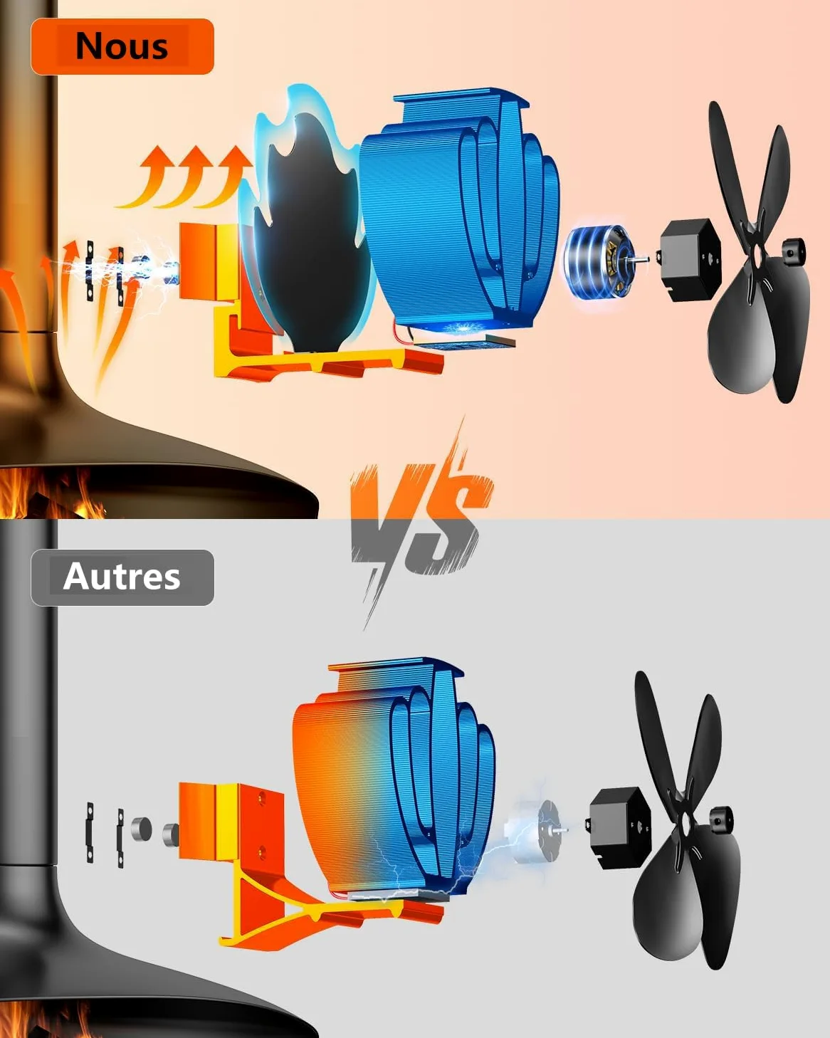 Ventilateur Poele à Bois, Ventilateur de poêle à bois magnétique à 4 pales, Fixé à la cheminée, Silencieux et économe en énergie, Pour Cheminées,Poêles à Gaz,Cuisinières à Bois,Poêles à granulés (L)